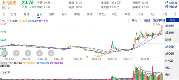 上汽集團的2024年：創新求變，全力推動新能源與智能化轉型發展