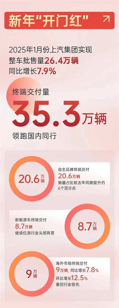 上汽破局正當時：改革者進，創新者強，專業修行者致遠