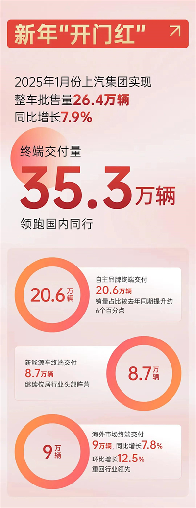 上海為什么出不了科技獨角獸，卻擁有上汽這樣的實業精英？