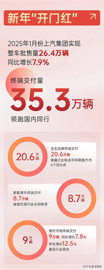 從上海速度到“上海大腦” 上汽“橋頭堡”新質(zhì)敘事重塑話語(yǔ)權(quán)