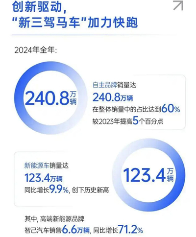 上汽轉型進擊：自主握指為拳，合資以變應變