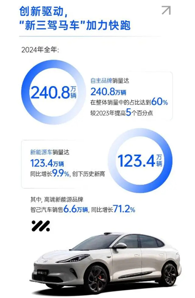 破局與變革，剖析上汽集團發展的密碼