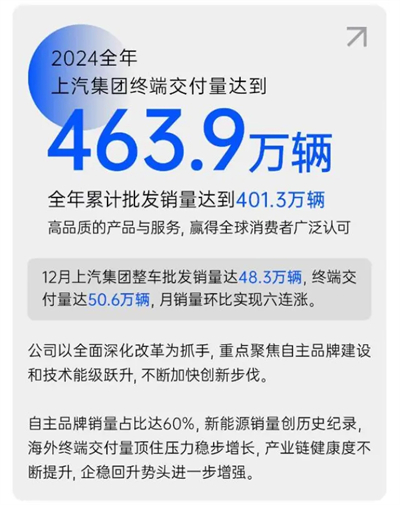破局與變革，剖析上汽集團發展的密碼