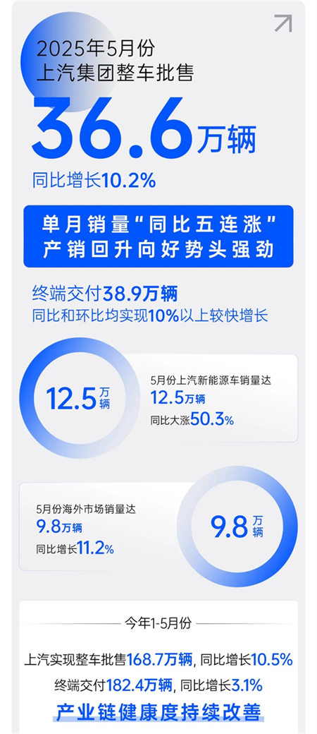 諸神亂戰下，上汽以厚度重塑"老大"擔當