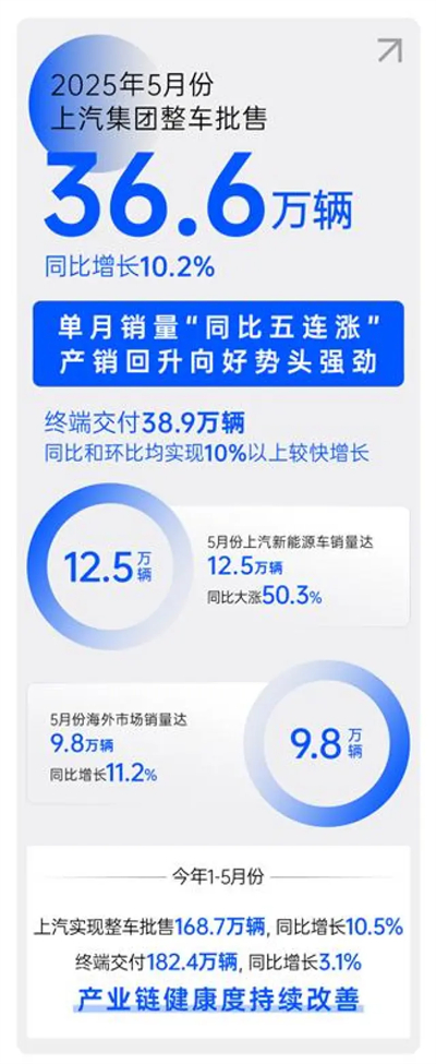 順時而動 應勢而為，一個新的上汽集團正駛向未來