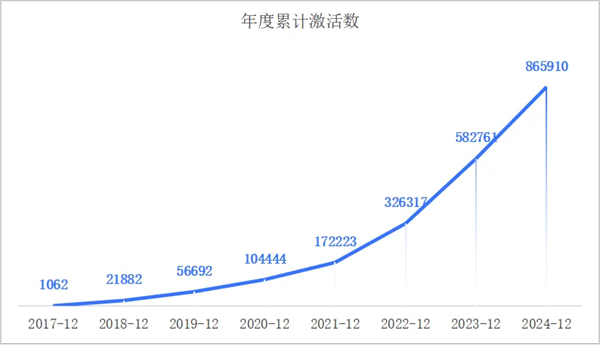 一套系統、百萬激活量，畫出上汽海外戰略3.0的增長線
