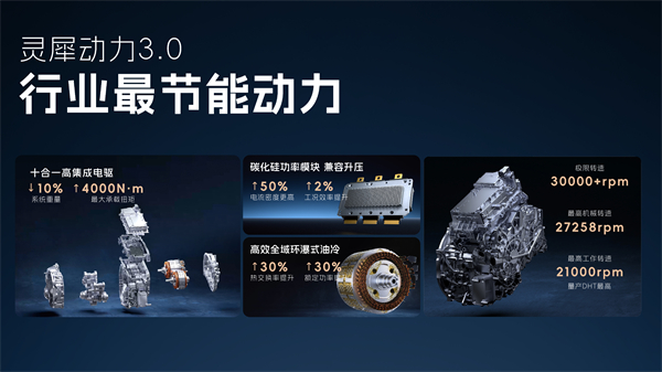 科技以民為本，上汽通用五菱全面進化“人民的電智神車”