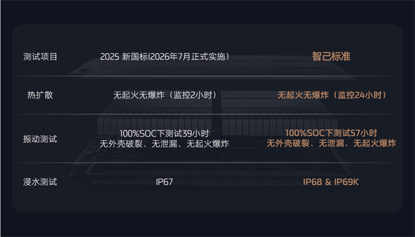 全新智己L6震撼上市，權益價20.49萬~26.49萬