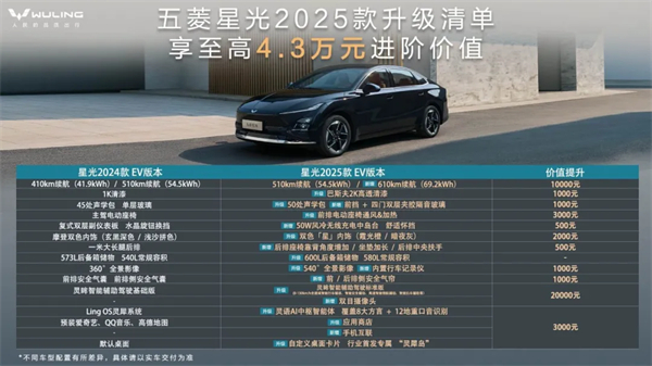 限時先享置換一口價！「10萬級600續(xù)航中級轎車」五菱星光2025款正式上市！